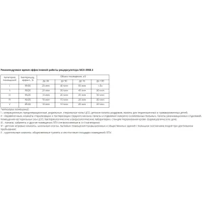 рециркулятор бактерицидный мск-3908.3 передвижной, с фильтром и 3 лампами по 30 вт, 10800 часов