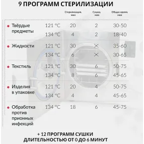 стерилизатор паровой dgt-8b
